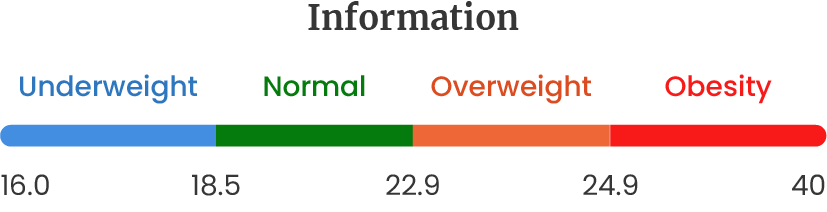 bmi_info